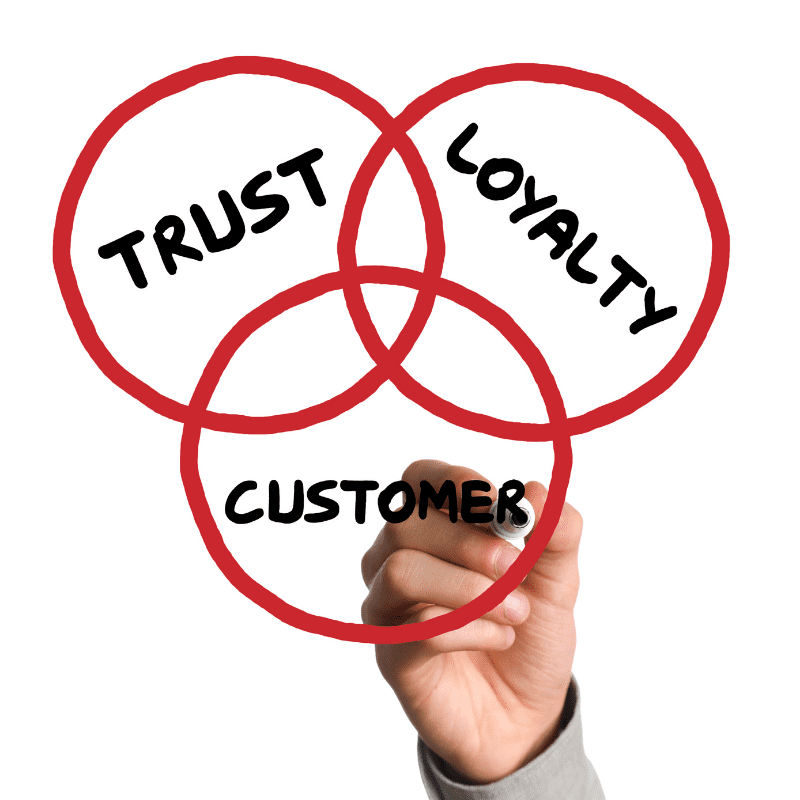 Do you need a Customer Loyalty or Referral Program?